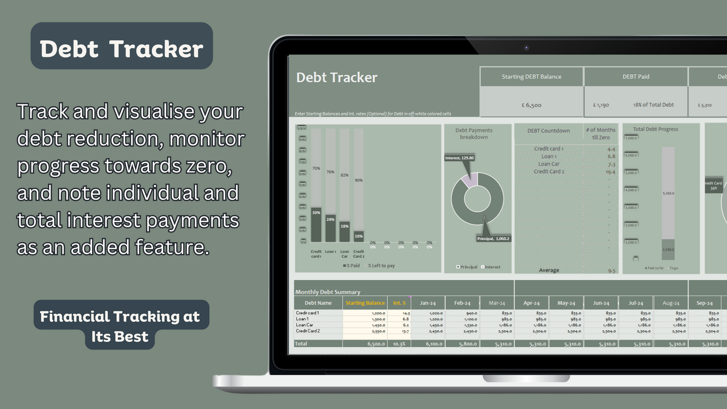 Complete Finance Tracker: Budget, Debt, & Savings Master Excel Tool | Any currency