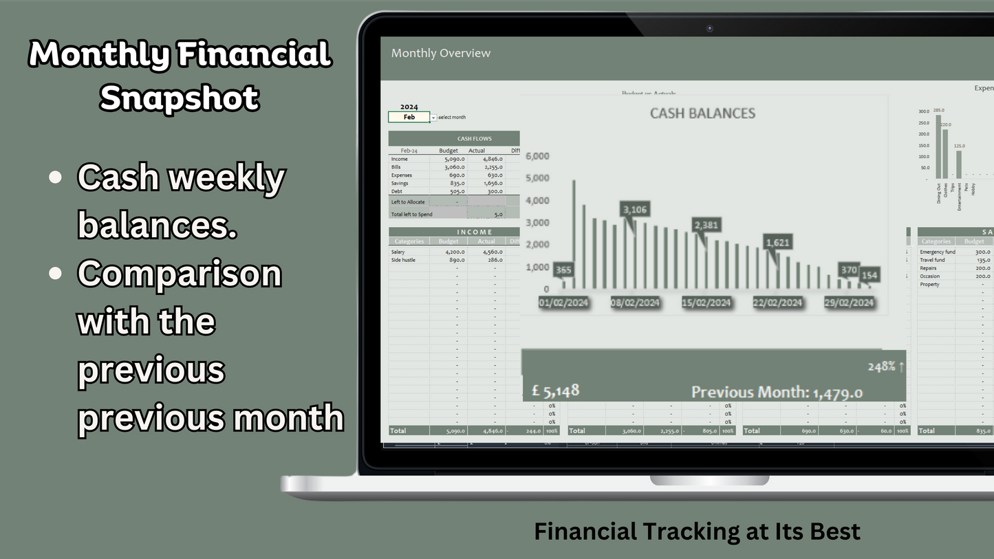 Complete Finance Tracker: Budget, Debt, & Savings Master Excel Tool | Any currency