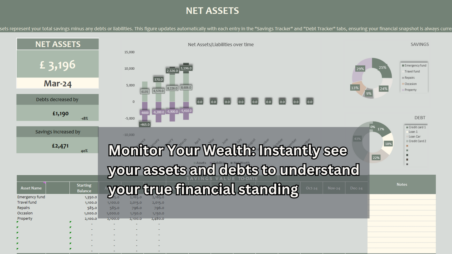 Complete Finance Tracker: Budget, Debt, & Savings Master Excel Tool | Any currency