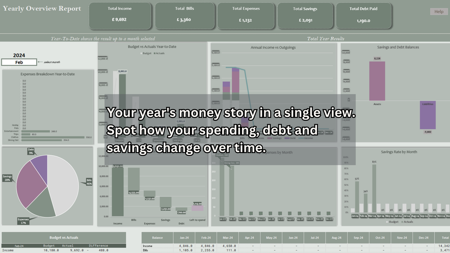 Complete Finance Tracker: Budget, Debt, & Savings Master Excel Tool | Any currency