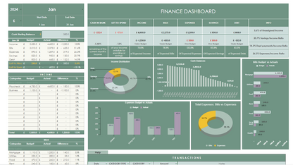 Ultimate Monthly Expense Tracker and Budget Planner in Google Sheets