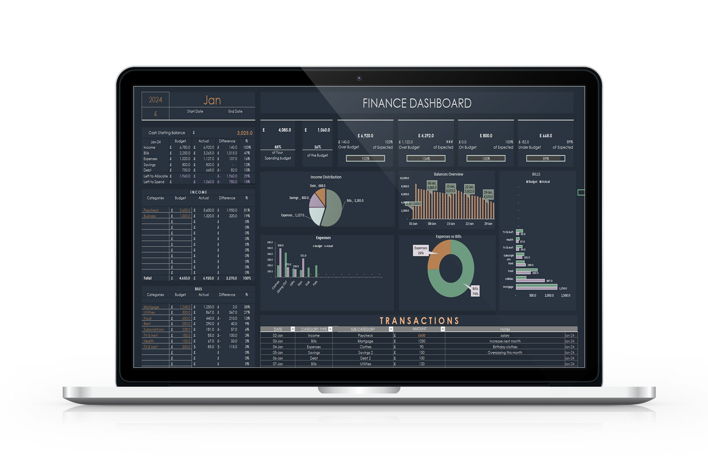 Comprehensive Monthly Budget Spreadsheet - Your All-in-One Solution for Finance Tracking